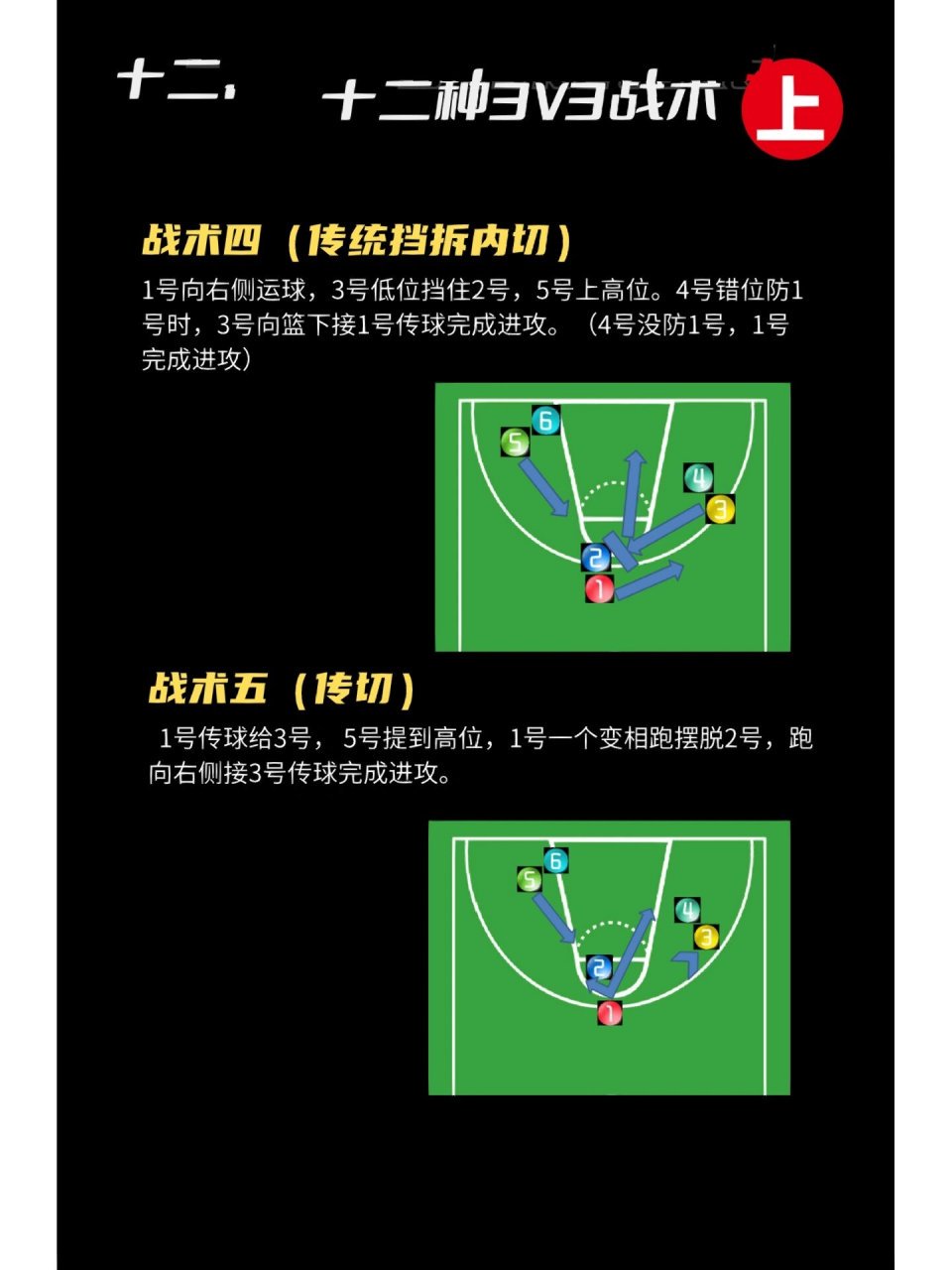篮球战术训练要点